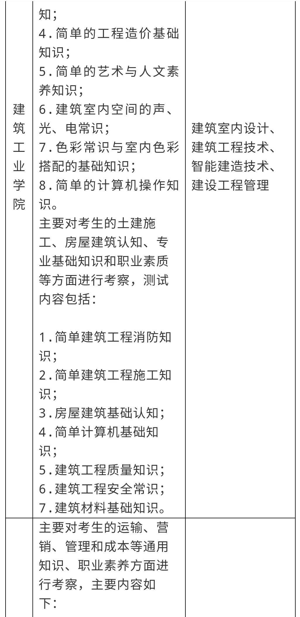 湖南三一工业职业技术学院2022年单独招生考试大纲