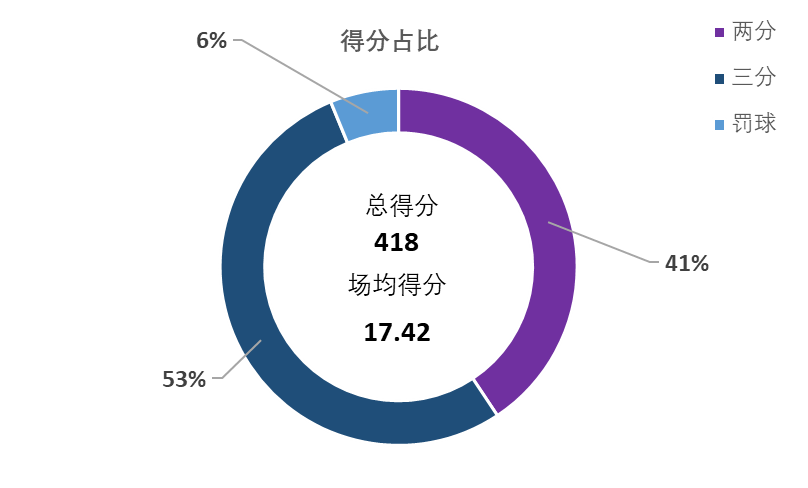 cba程帅澎哪里人(盘点CBA本赛季在江苏省外效力的江苏籍球员数据表现)