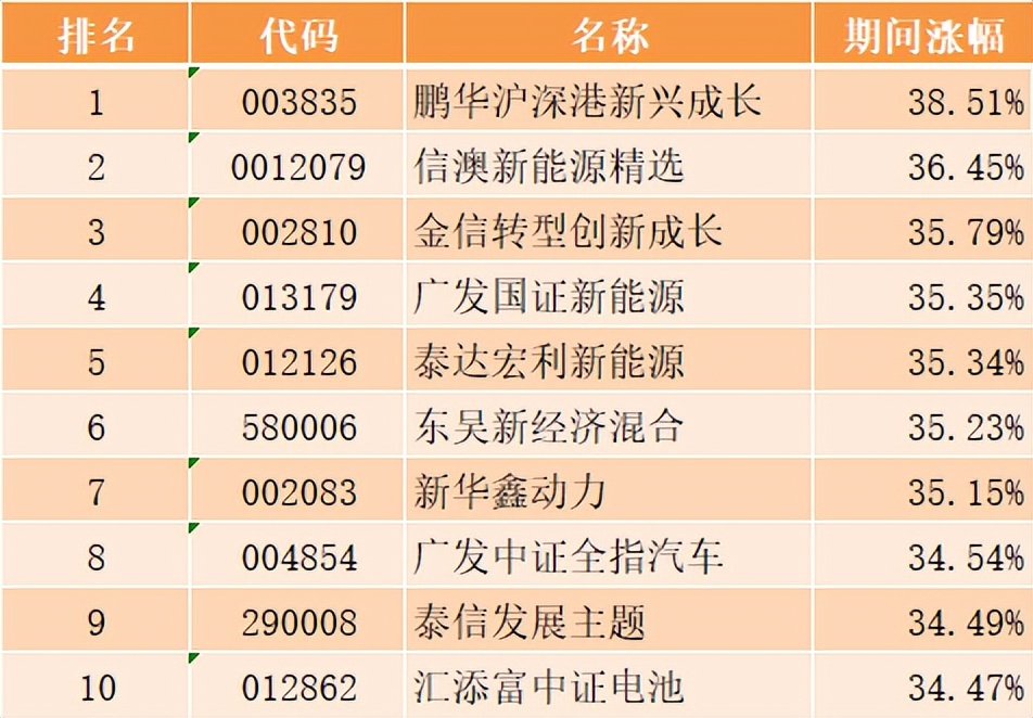 新能源持续上涨，利好落地！还能继续涨？