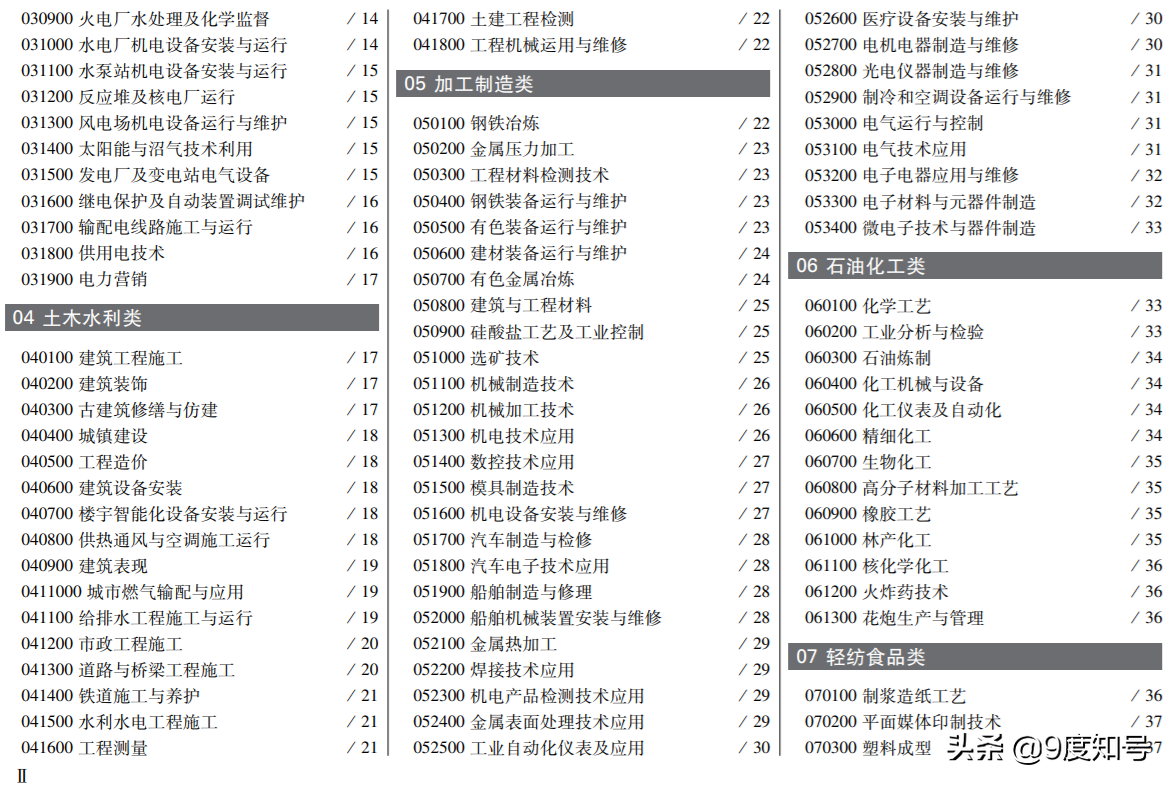 中考可以选的专业全部有哪些？中职专业共18类（附清单）