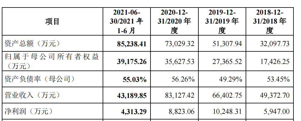 光大同创业绩依赖联想，毛利率下滑，产能利用率刚过半