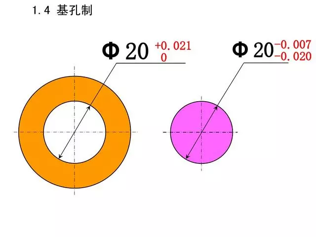 机械加工全套工艺，赶紧收藏