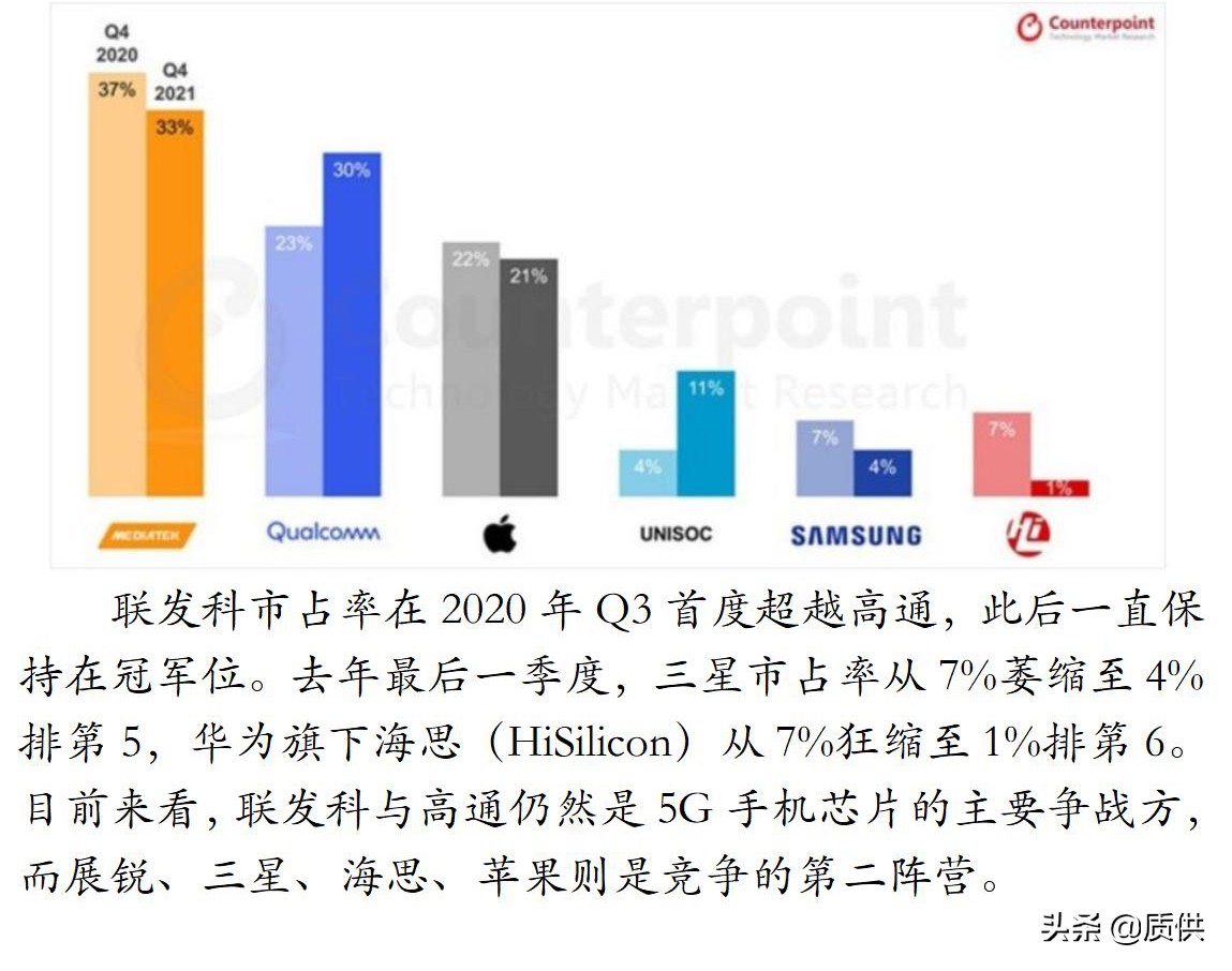 众巨头鏖战5G芯片
