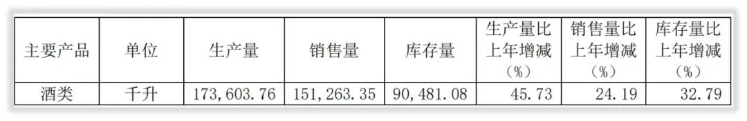 年度简报｜山西汾酒2021年的变化是什么？