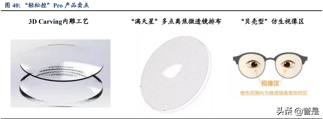 镜片行业之明月镜片研究报告：镜片龙头，近视防控镜前景广阔