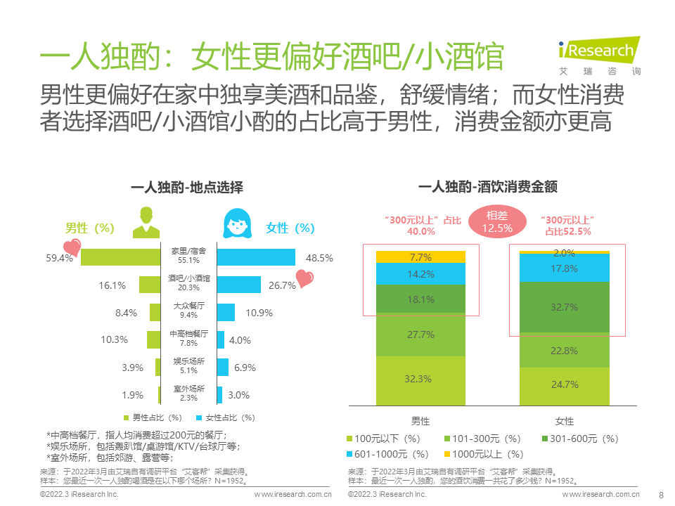 2022年酒精饮料用户洞察报告——场景篇