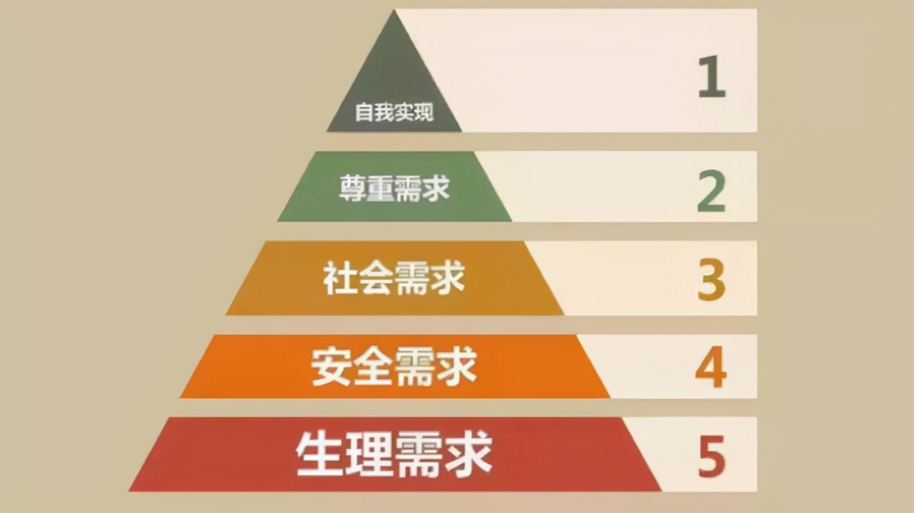 两大行业出现用工荒，月薪近万仍没人理，喊就业难的大学生哪去了