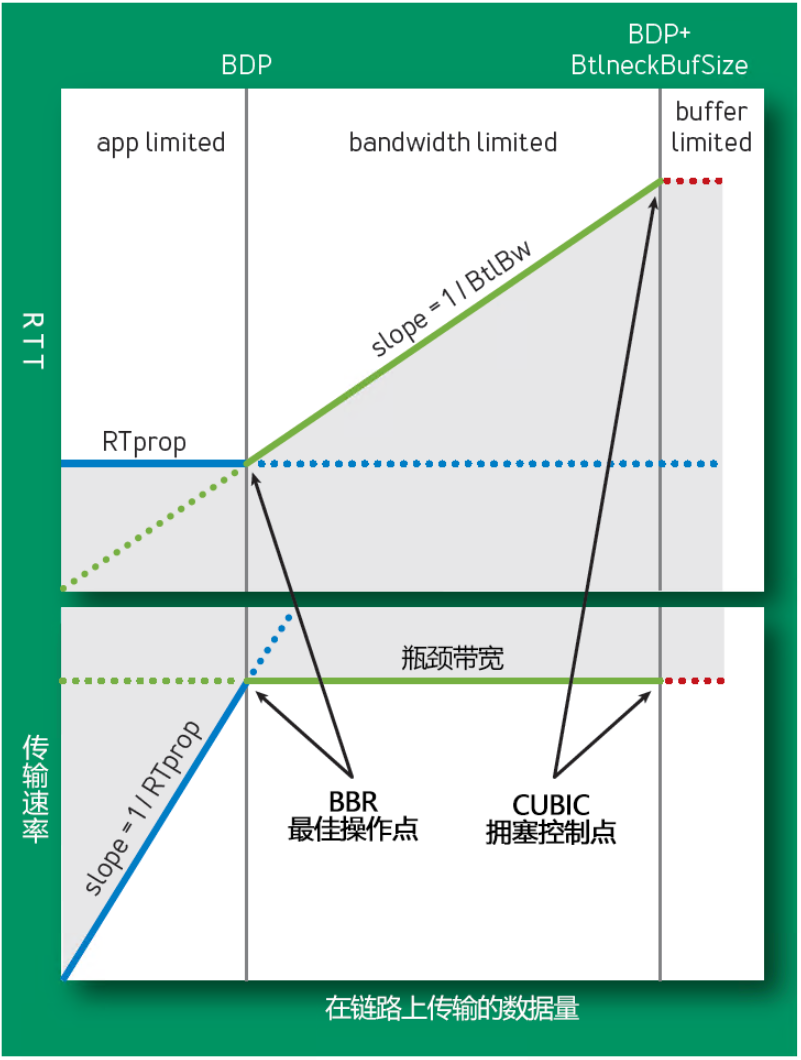 技术优势造就向日葵行业领先：BBR算法提升远控体验