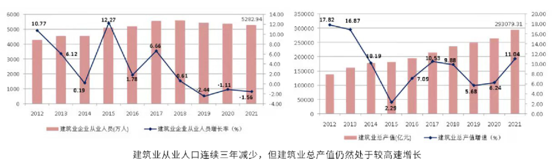 成都建筑公司招聘信息（5000万建筑工人拼命存钱）