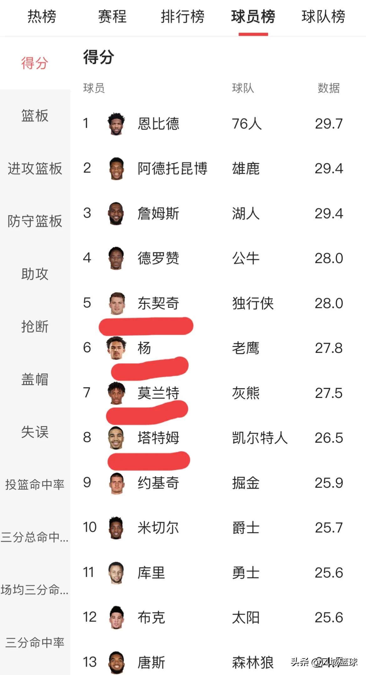 NBA要换天了(如今NBA联盟已换天，青出于蓝而胜于蓝，联盟新星冉冉升起)