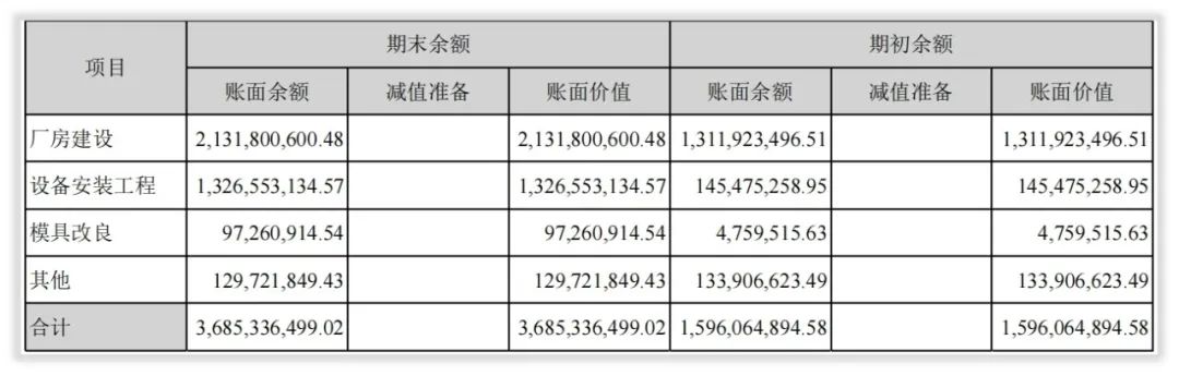 年度简报｜立讯精密的2021年变化是什么？