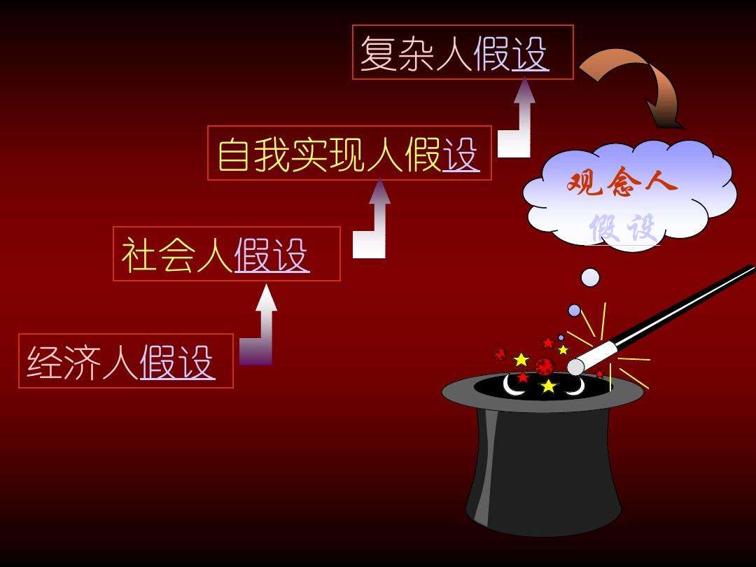 管理心理学中关于人性的假设