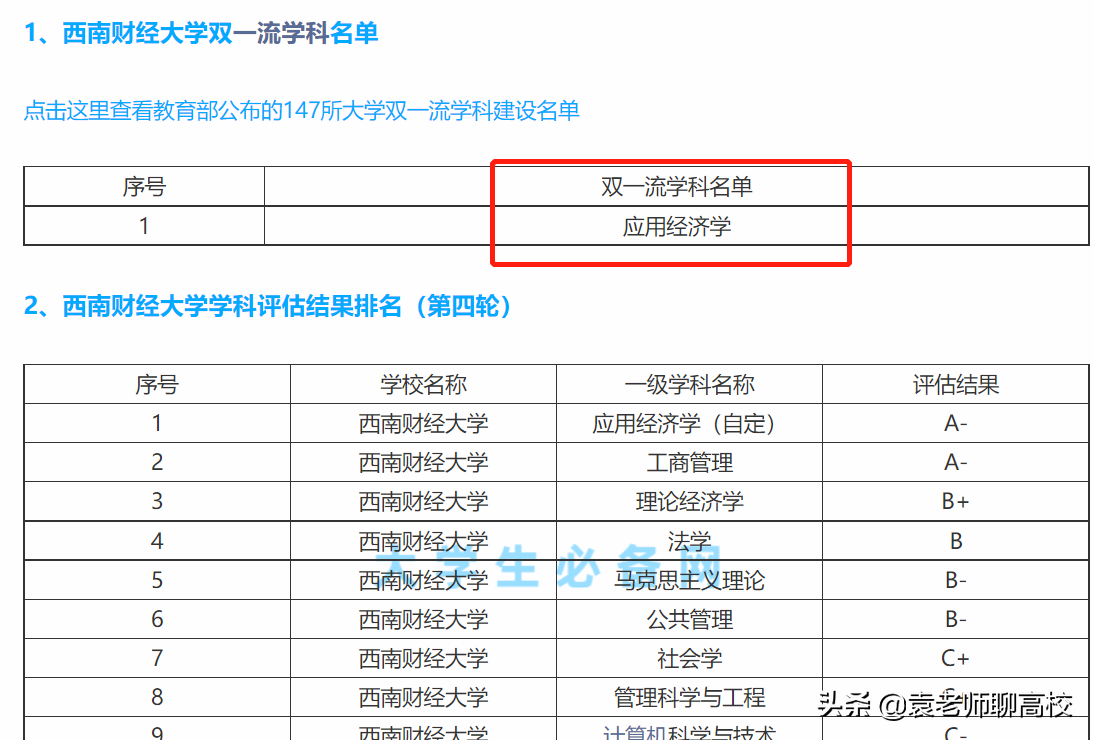 全國財經大學排名2017最新排名西南財經大學與上海財經大學