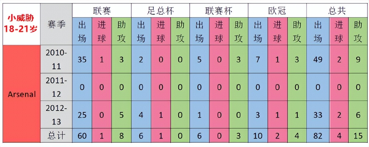 阿森纳前青训主管(自称19岁时能赢梅西的他，为什么30岁就退役？温格也有责任)