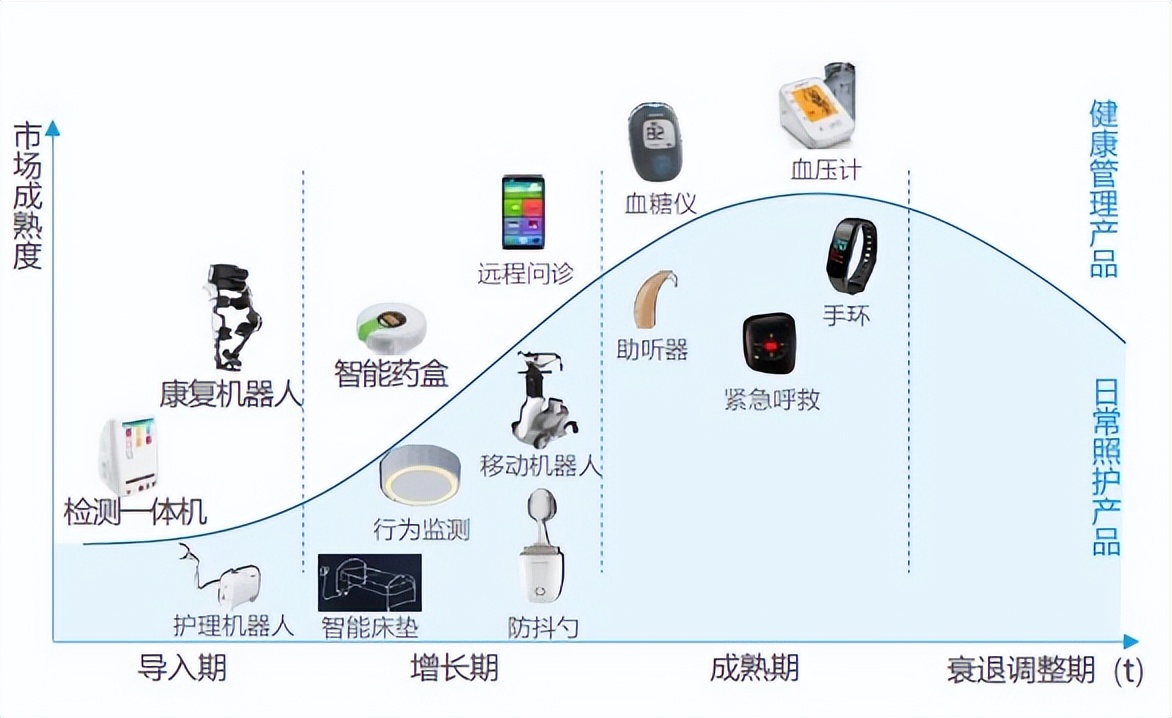 适老化趋势下，运营商该如何把握银发市场？