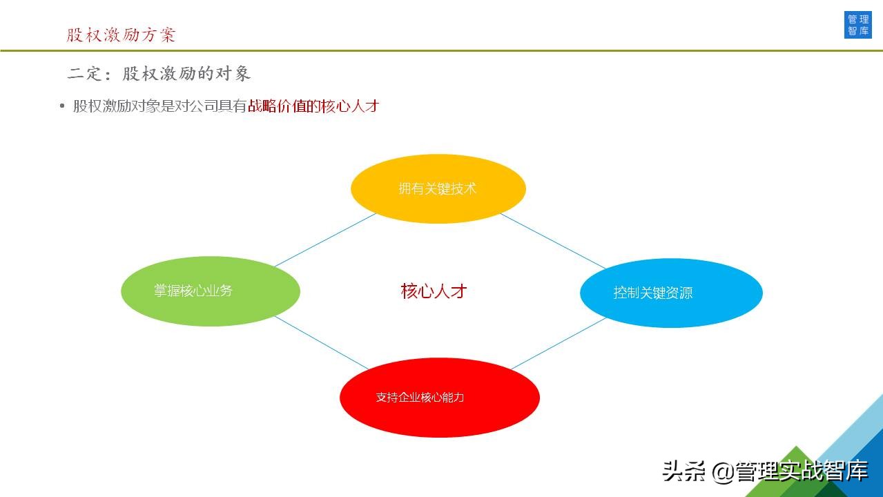 46张图详解：公司股权激励方案（干货推荐）