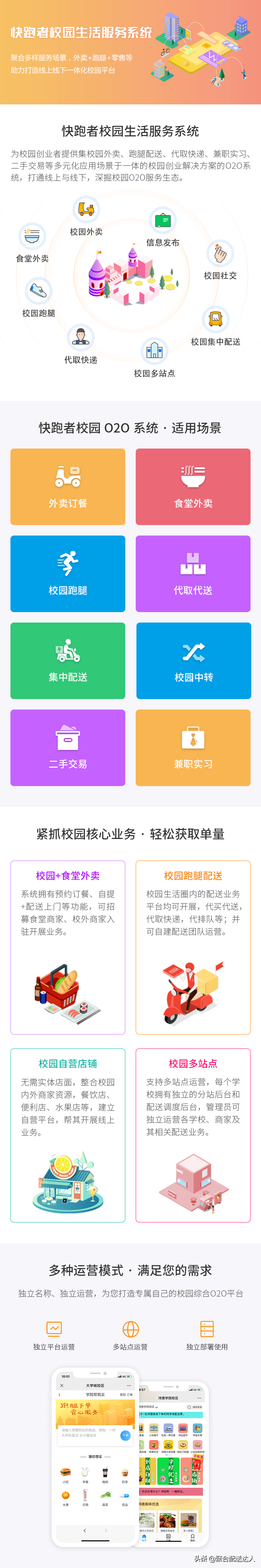 校园服务平台面对消费高的大学生有多大用处？