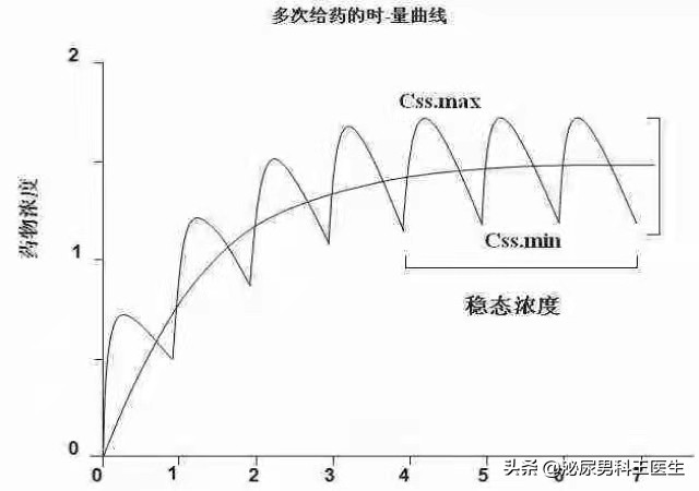 100mg西地那非和20mg他达拉非，治疗ED谁更厉害？听听医生怎么说