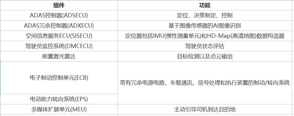 丰田自动驾驶系统TAD的技术细节