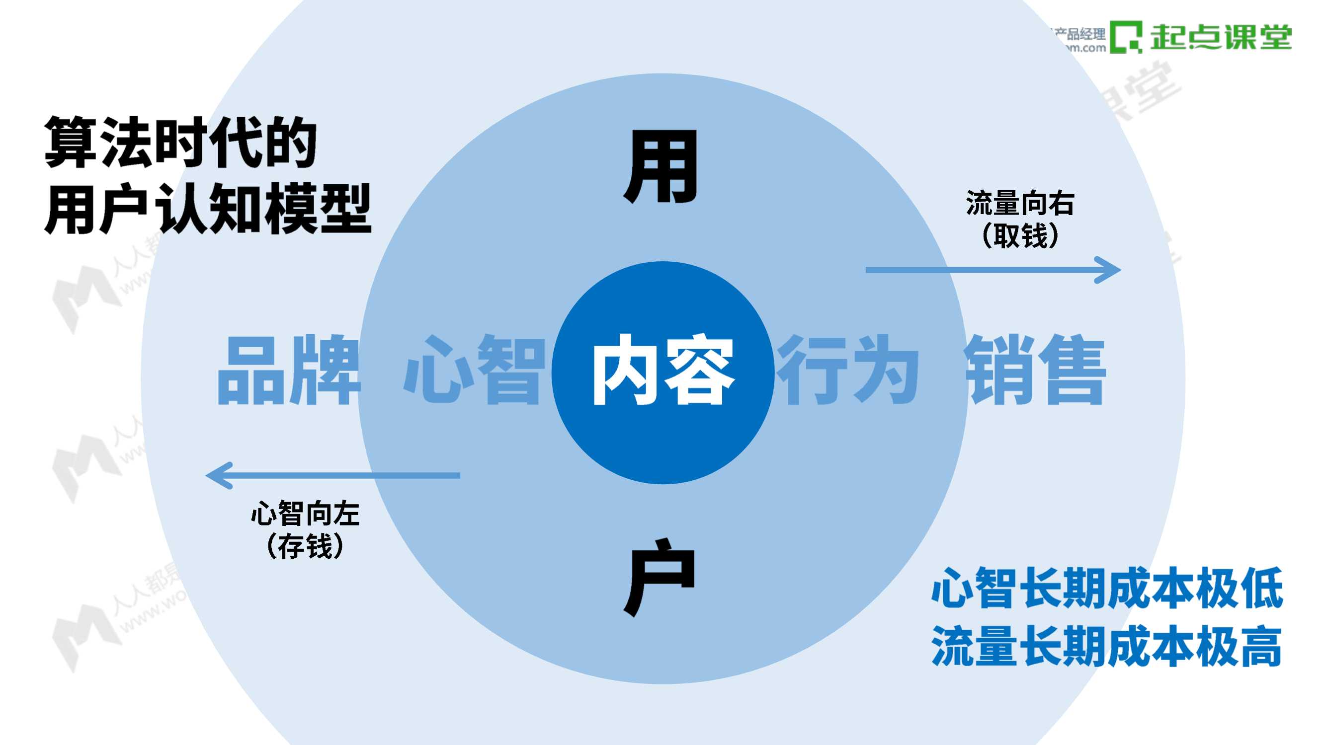 如何借势抖音打造超级爆款：过亿投放预算验证的抖音投放体系