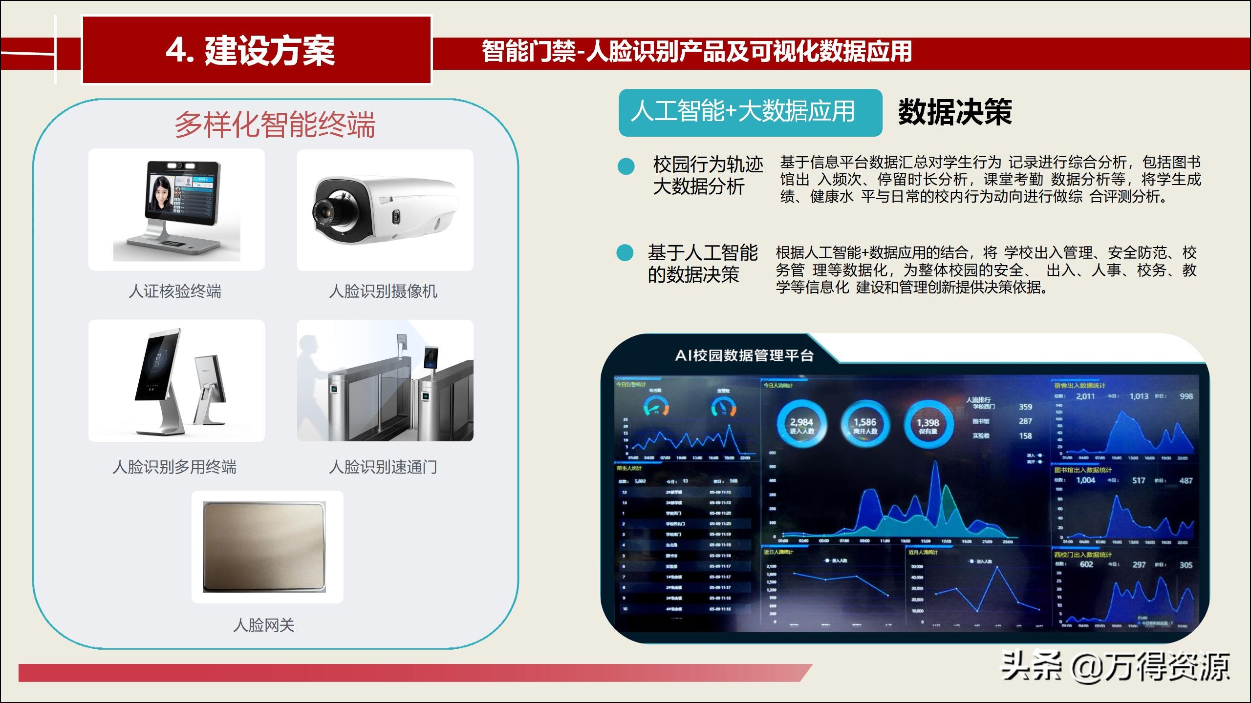 智慧校园建设总体详细设计方案（PPT）