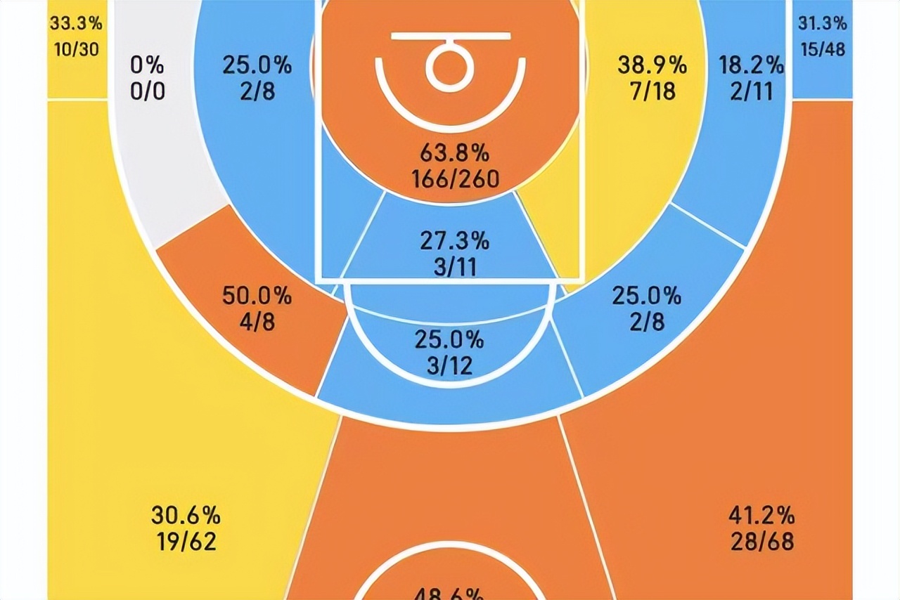 nba中锋为什么喜欢穿1号(球衣让给新秀！天赋溢出却有明显问题，这个中锋何时才能达到预期)