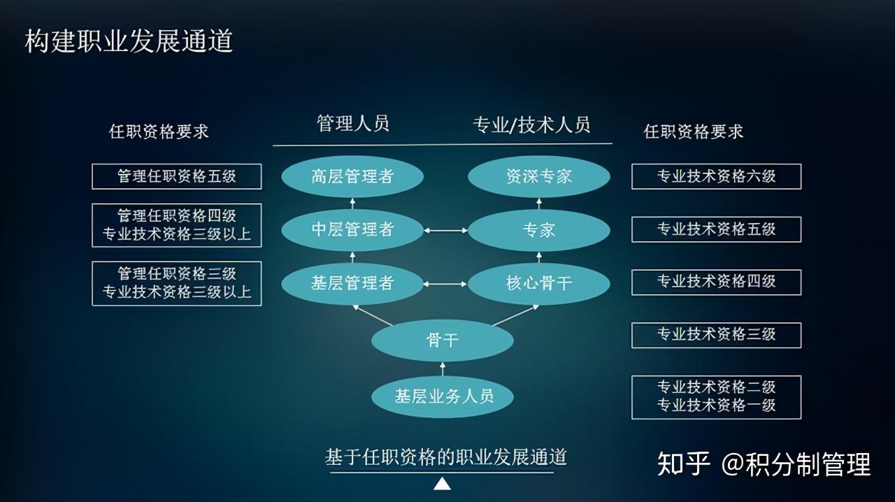 如何制定团队管理制度流程看完你会有收获