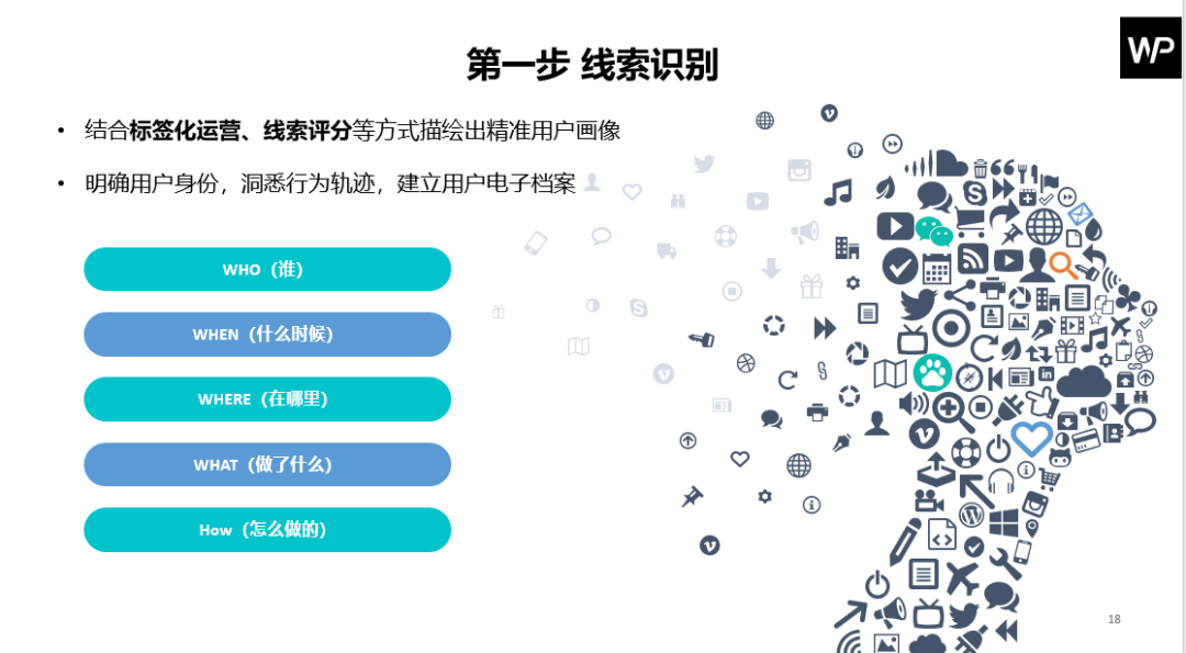 55万亿的市场规模，这个赛道或成新风口(二)