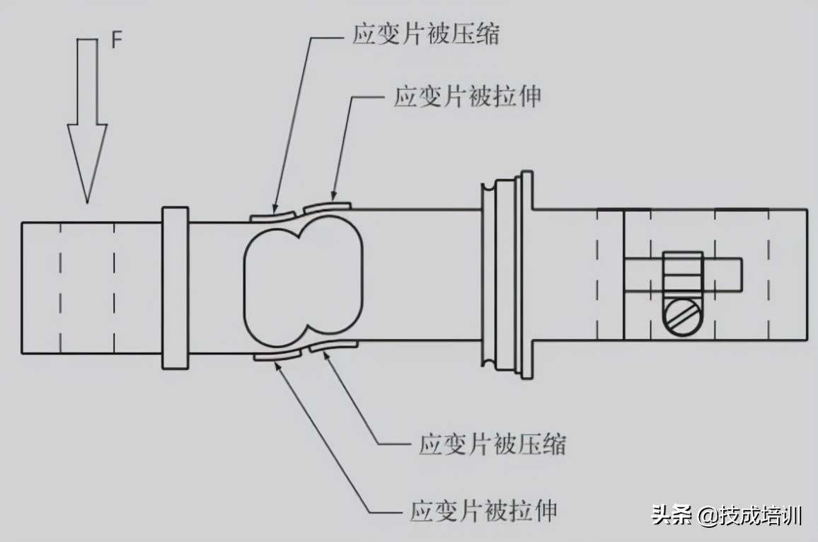 称重传感器是什么？如何与PLC连接？怎样使用才能最精确？