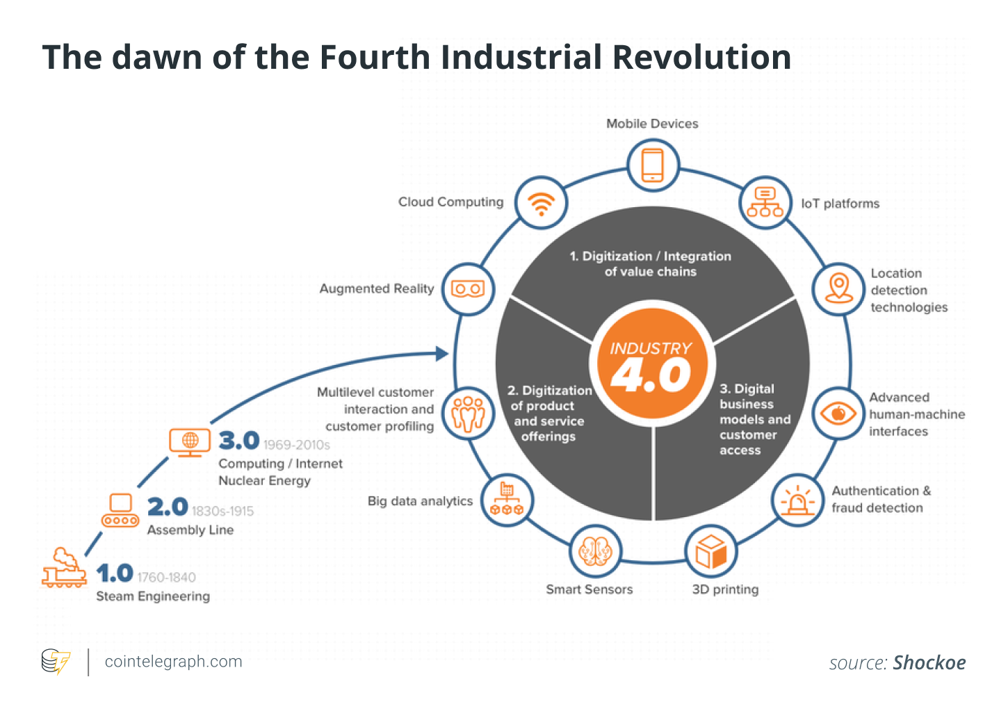 创造者经济：我们如何到达那里以及为什么我们需要它的 Web3 升级