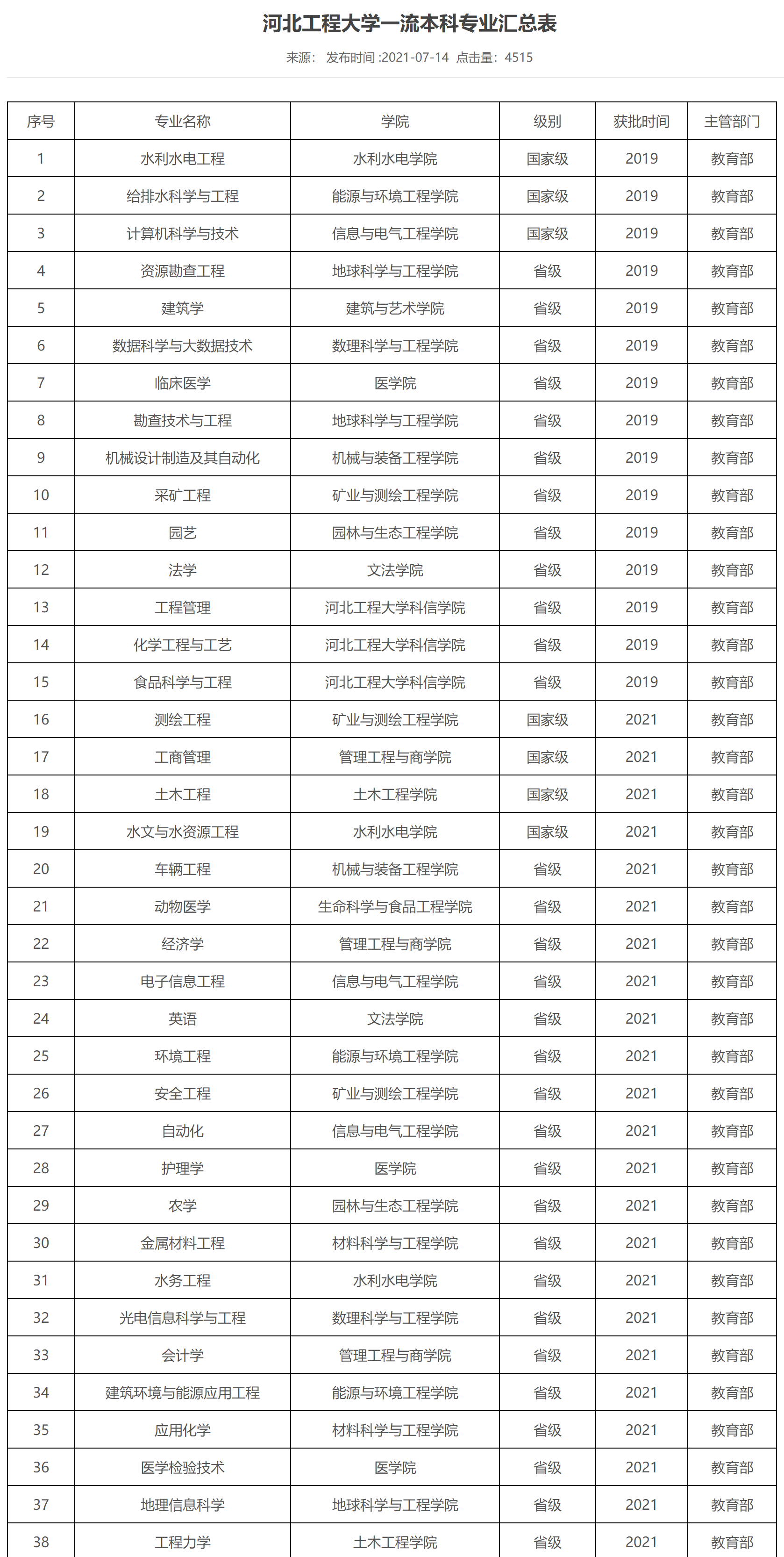 河北工程大学：晋冀鲁豫交界区唯一的工科大学，周边考生可以考虑