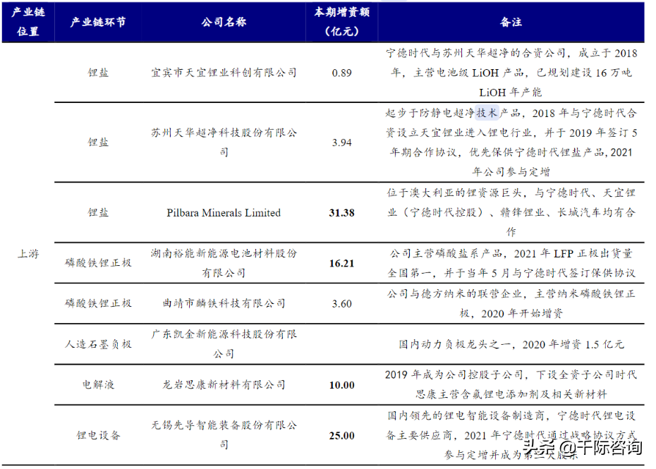 2022年双循环行业研究报告