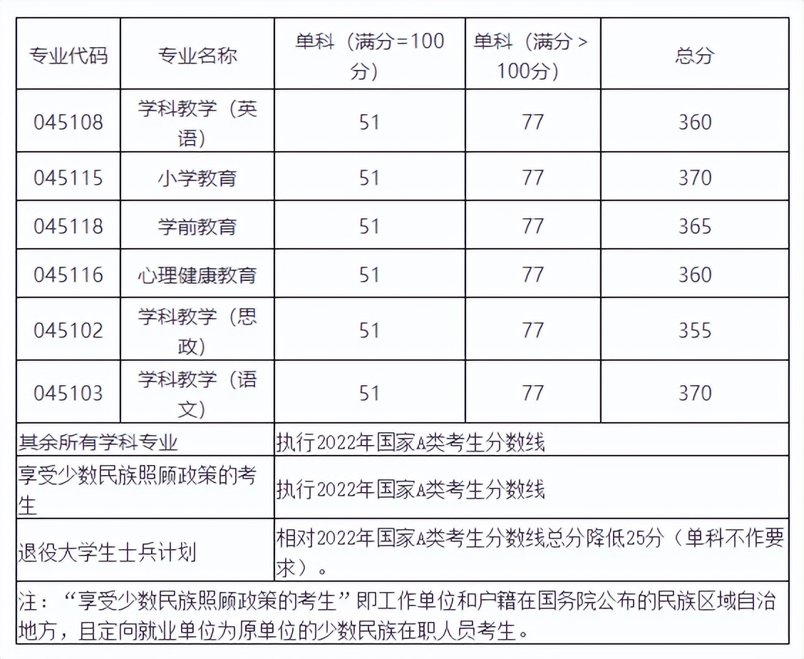 2023考研｜西华师范大学135107美术考研攻略，附真题