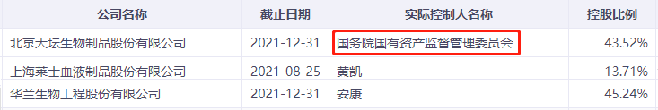 血液制品三家争霸！浆量之王强者恒强？