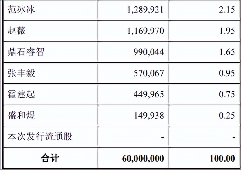 演员合同新规，救不下11部影片积压的唐德