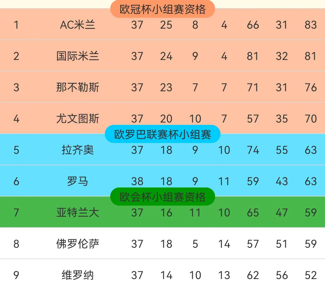 佛罗伦萨vs恩波利(意甲末轮：欧战资格给谁？佛罗伦萨VS尤文图斯，亚特兰大VS恩波利)