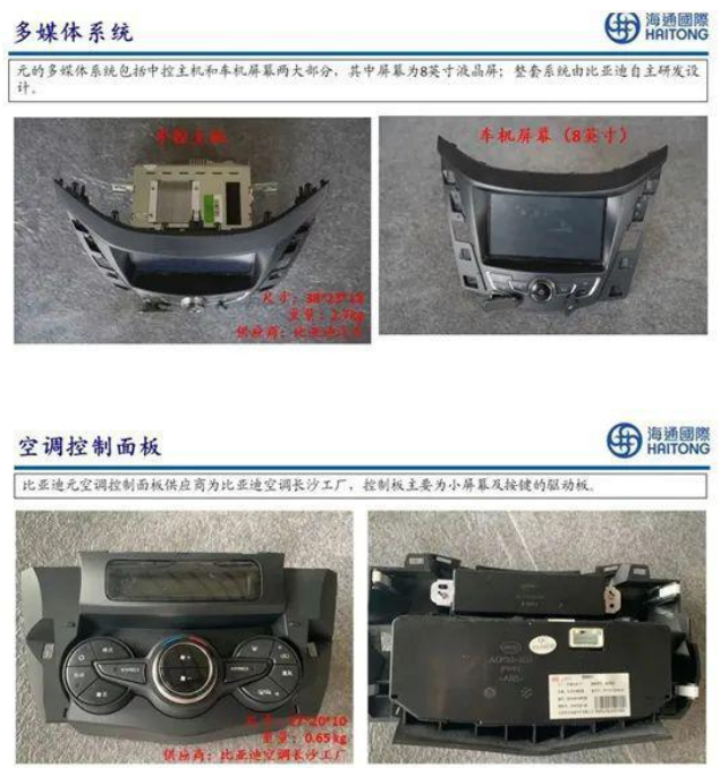 海通国际拆比亚迪，中信证券拆特斯拉，券商拆车到底算什么水平？