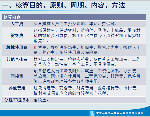发现广东31岁成本会计，做的成本核算流程那叫一个详细，值得收藏