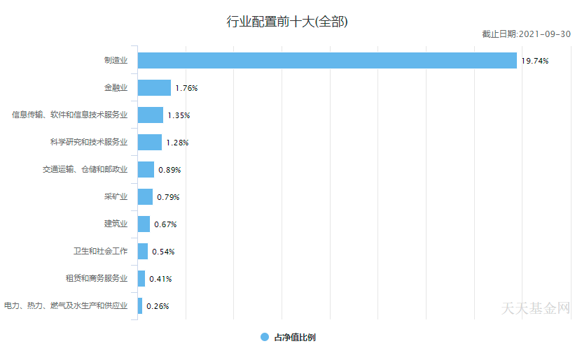 中国十大顶级基金公司冠军基金