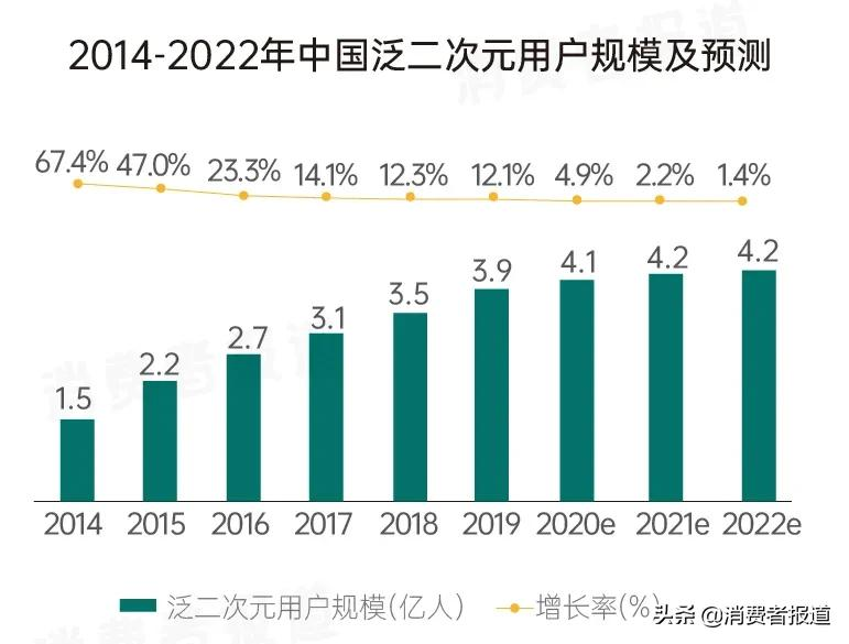 国漫又双叒叕崛起了?