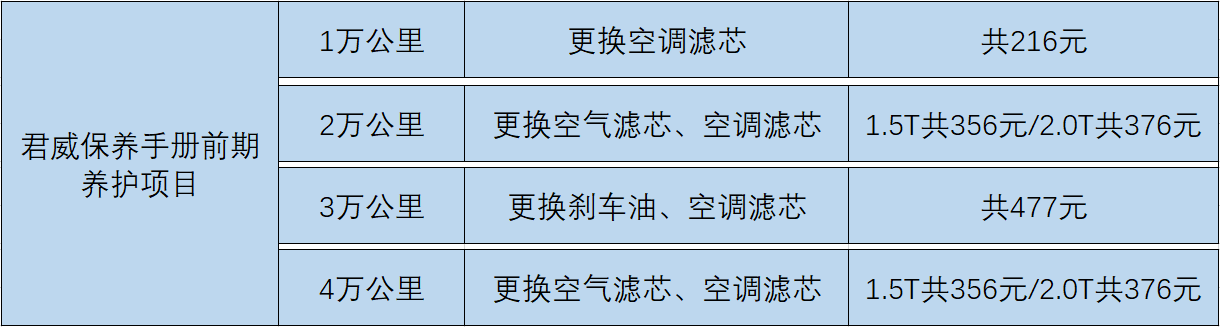 售后保养：君威LSY发动机烧机油，五千公里需补充或更换