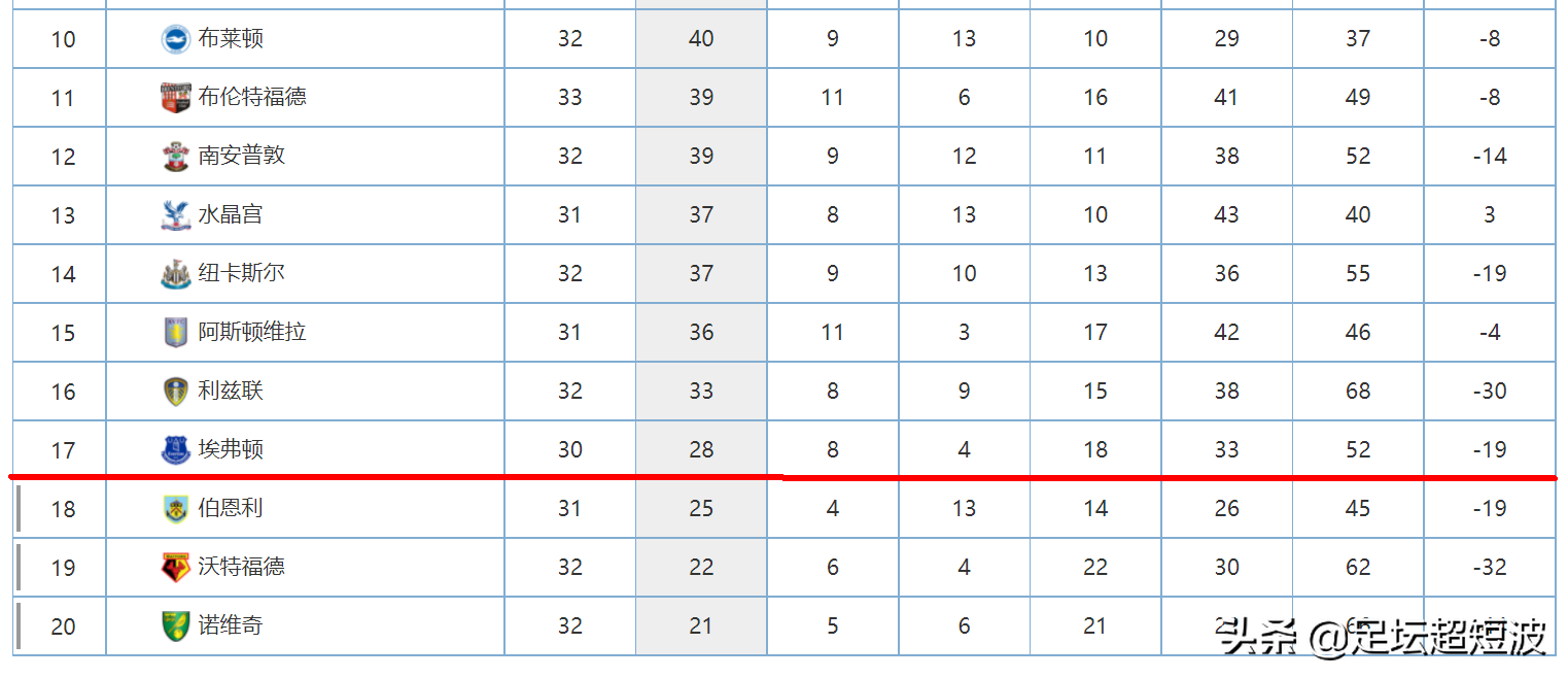 英超欧冠席位怎么看(欧冠席位分配，降级名额归属，英超收官悬念重重)
