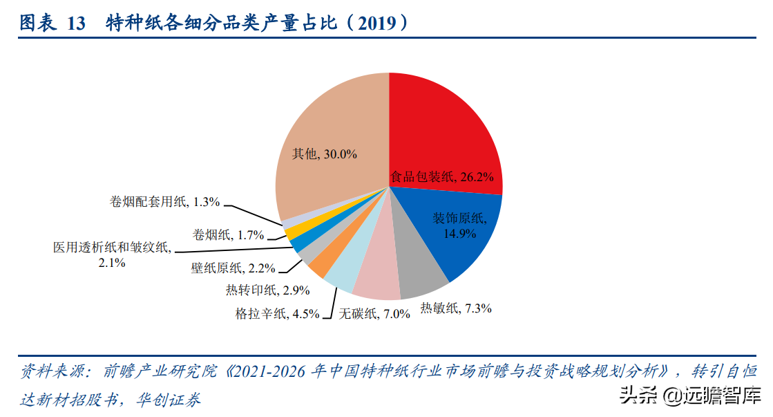 成都岸宝纸业集团招聘（卡位食品包装纸优质赛道）