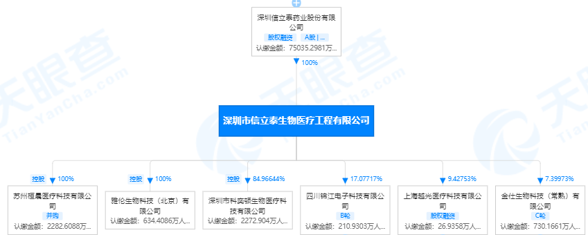 再投5.5亿！医药巨头拟分拆器械板块上市