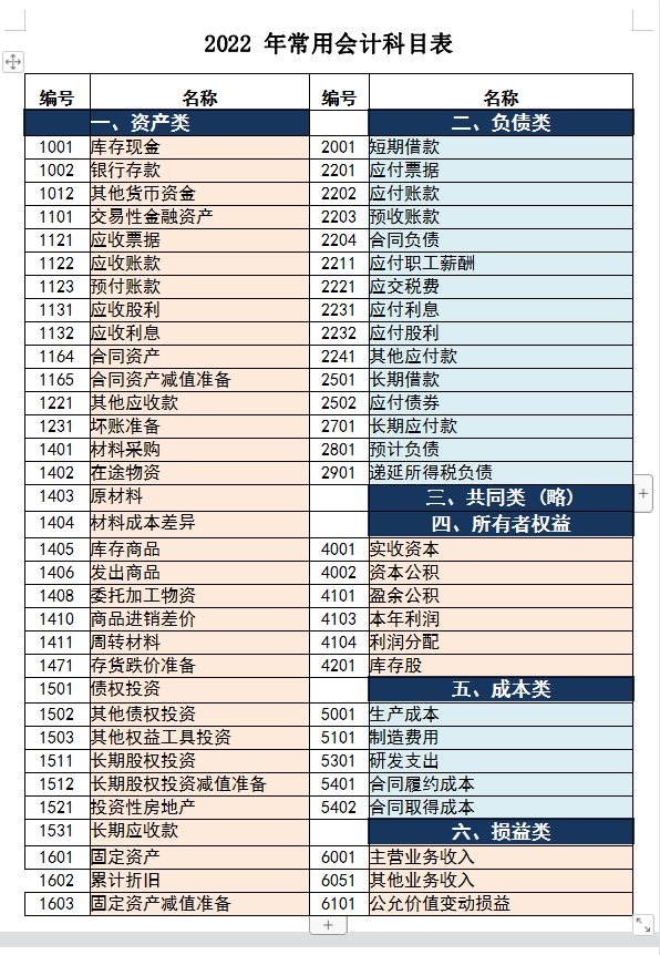会计表（干货）