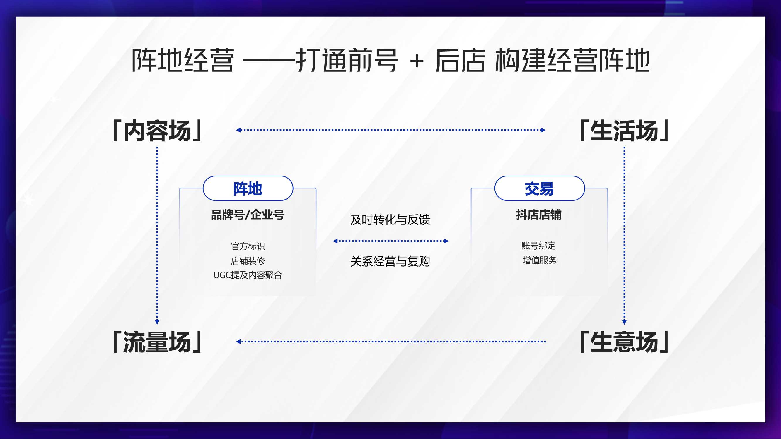 追本溯源：抖音电商产品通案（经典回顾）