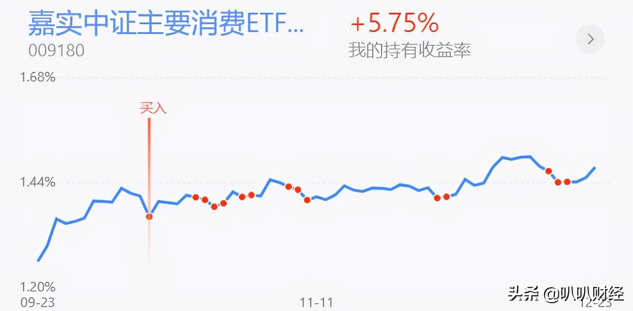 晒持仓：白酒大幅拉升，要跑了吗？医药、医疗的趋势怎么样？