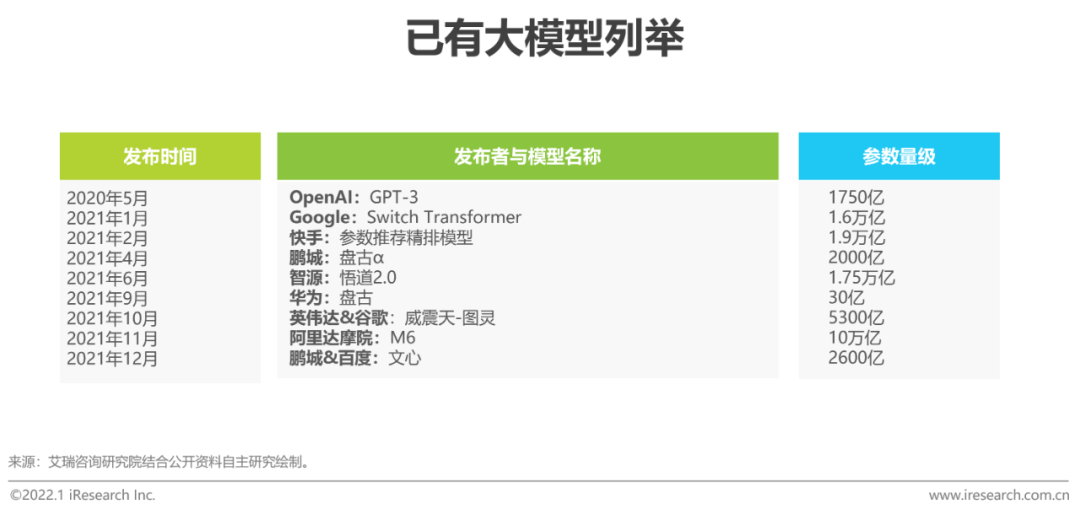 2021年中国人工智能产业研究报告（Ⅳ）