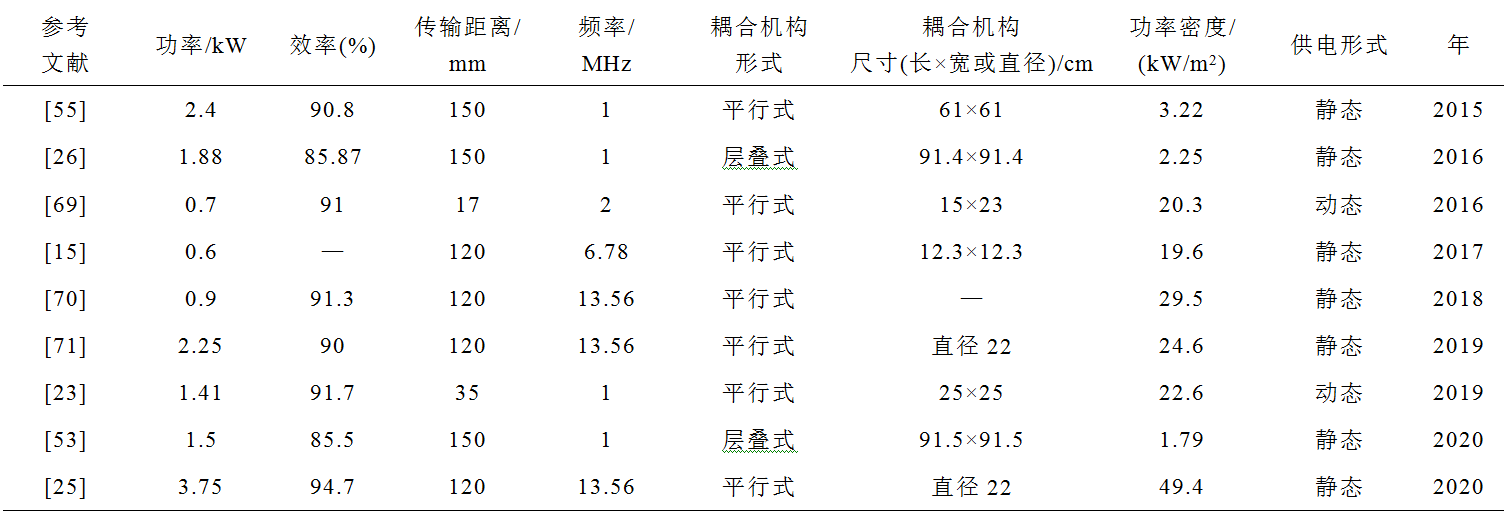 科研简报：电场耦合无线电能传输技术的应用及发展