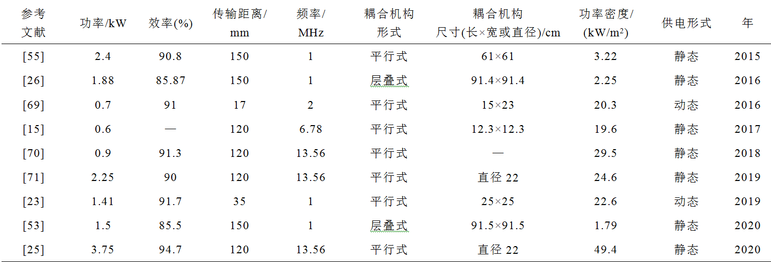 科研簡報：電場耦合無線電能傳輸技術的應用及發展